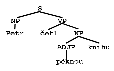 phrasal tree